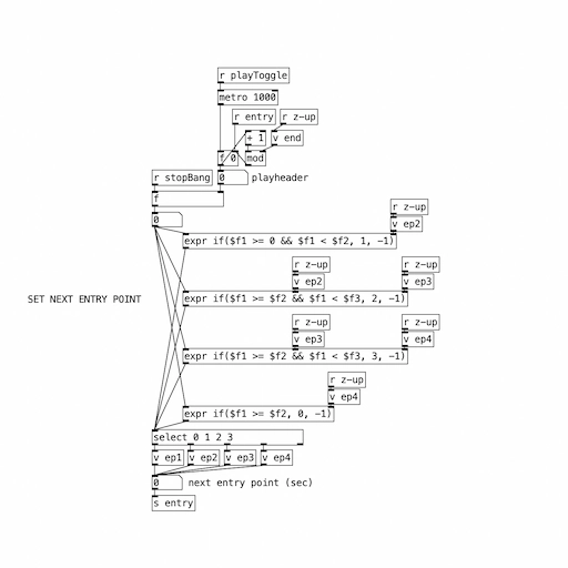 Genhør Grindsted Station billede 4