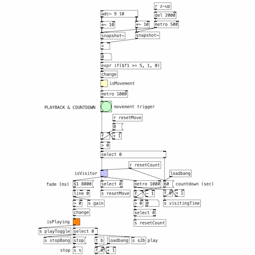 Genhør Grindsted Station billede 3